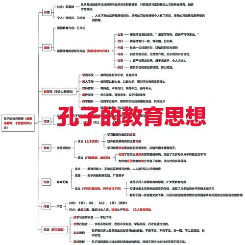 孔子为什么要教书？孔子为什么要办学校