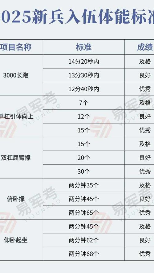 考军校体能标准最新版？考军校的体能要求
