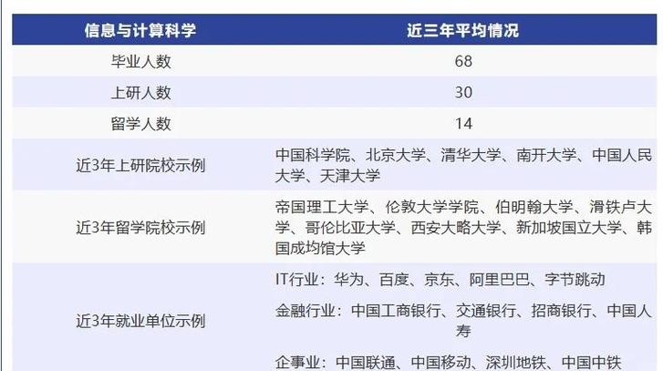 北京交通大学计算机专业怎么样？北京交通大学计算机专业怎么样啊