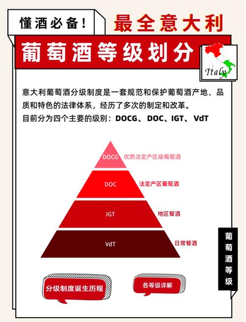 葡萄酒专业前景如何？葡萄酒的前景如何