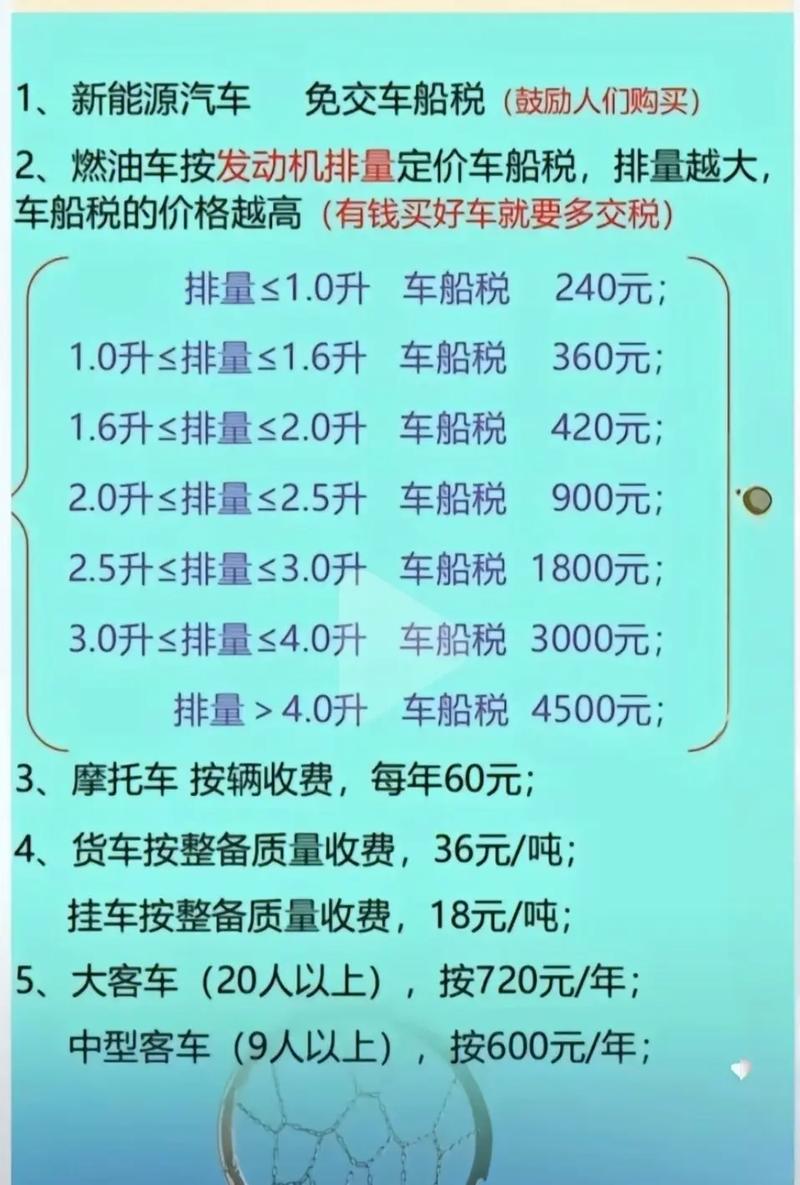 车船税每年去哪交?车船税从哪交