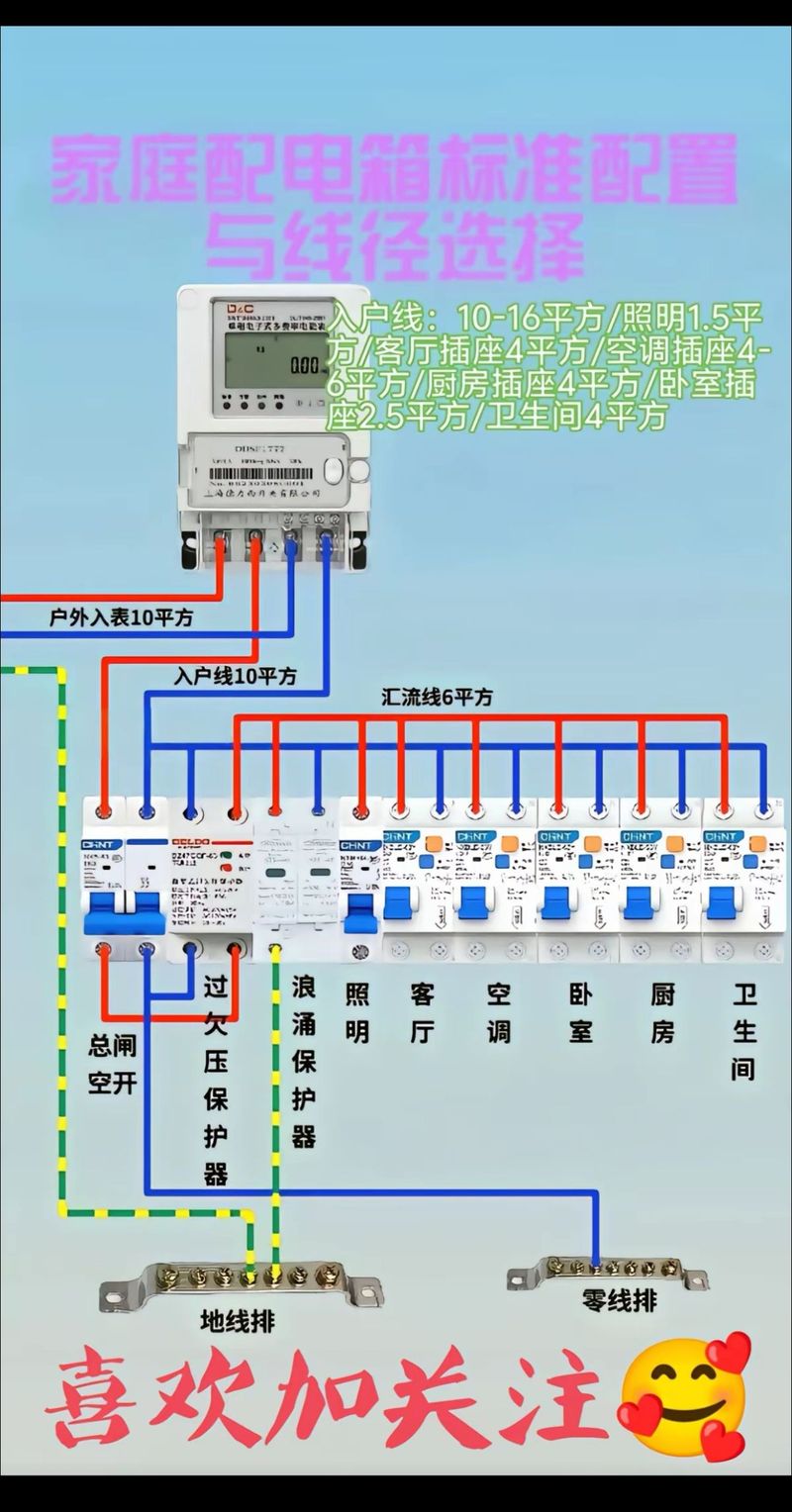 强电箱几回路怎么看?强电箱中多少回路是什么意思