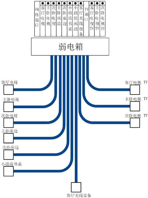 强电箱几回路怎么看?强电箱中多少回路是什么意思