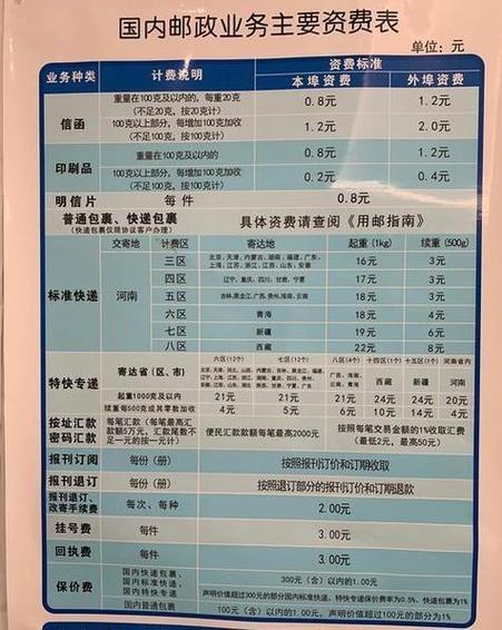 快递多长时间送到算正常?快递多长时间送到算正常的
