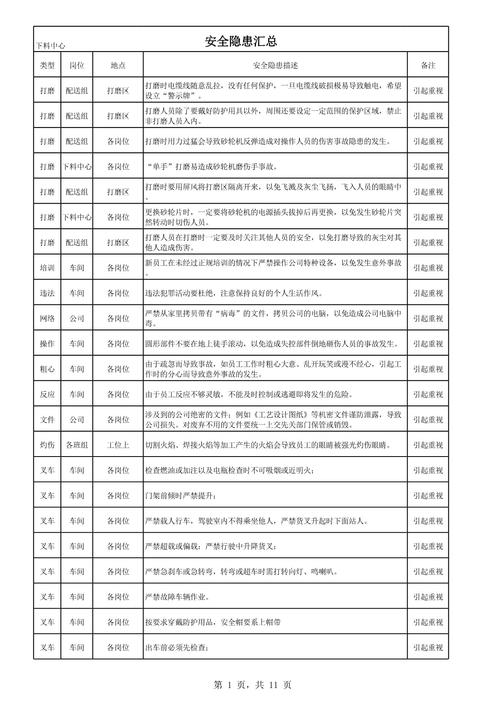 企业生产存在的安全隐患？企业生产存在的安全隐患有哪些
