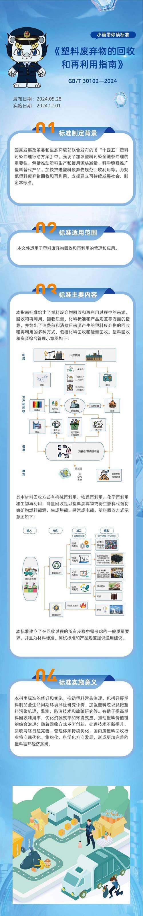 垃圾的回收和利用?垃圾的回收和利用方法