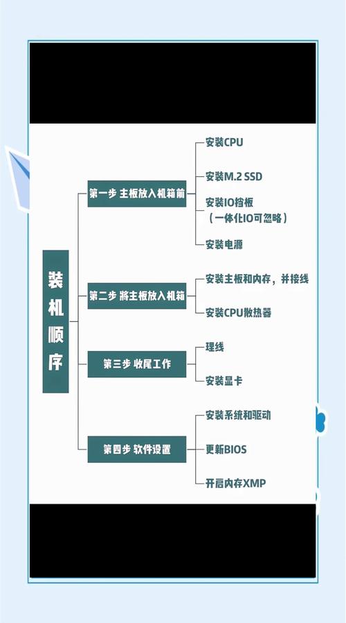 如何组装游戏笔记本电脑?需要哪些步骤和注意事项?