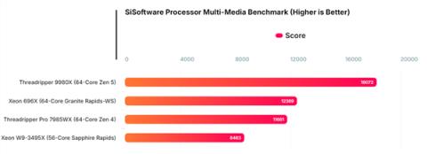 Intel至强696X大战AMD！64核心 4.6GHz、336MB三级缓存(图2)