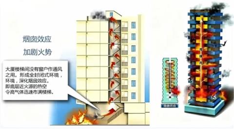 火灾背后 夺命竹棚?(图9)