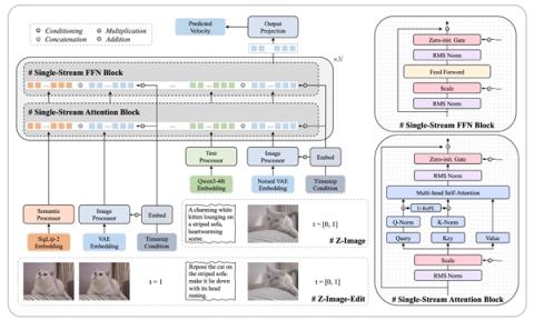 6B参数硬刚旗舰模型 阿里最新生图模型掀桌了(图2)
