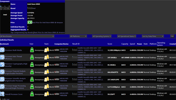 Intel至强696X大战AMD！64核心 4.6GHz、336MB三级缓存