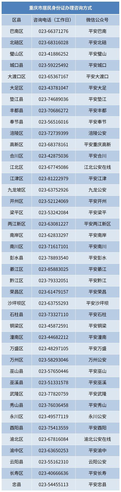 科一考试身份证丢失怎么样？要考科一身份证丢了怎么办