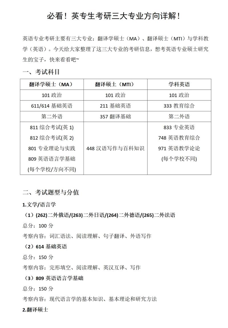 跨专业考英语专业的研究生?跨专业考英语专业的研究生需要考哪些科目
