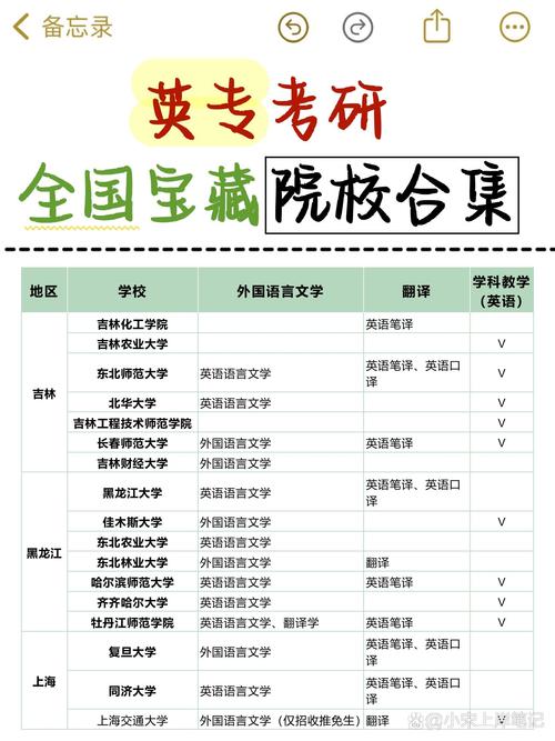跨专业考英语专业的研究生?跨专业考英语专业的研究生需要考哪些科目