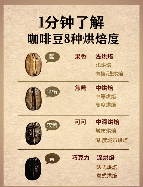 请问最好哪种咖啡豆比较偏酸呢?什么咖啡豆发酸