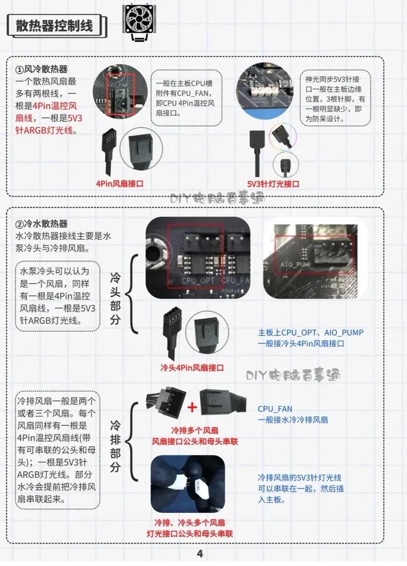 组装电脑线束如何插电?插电步骤有哪些注意事项?