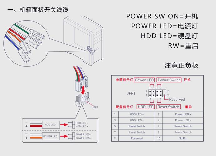 组装电脑线束如何插电?插电步骤有哪些注意事项?
