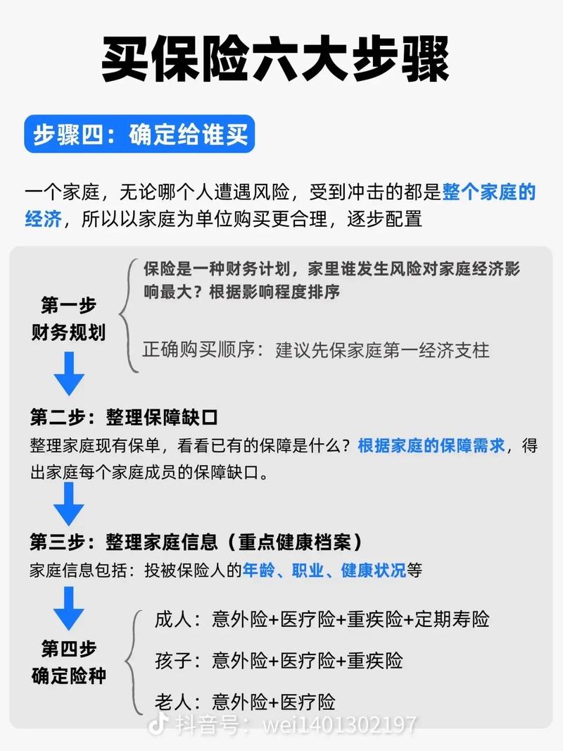 可以给自己的电脑买保险吗安全吗?电脑保险怎么买