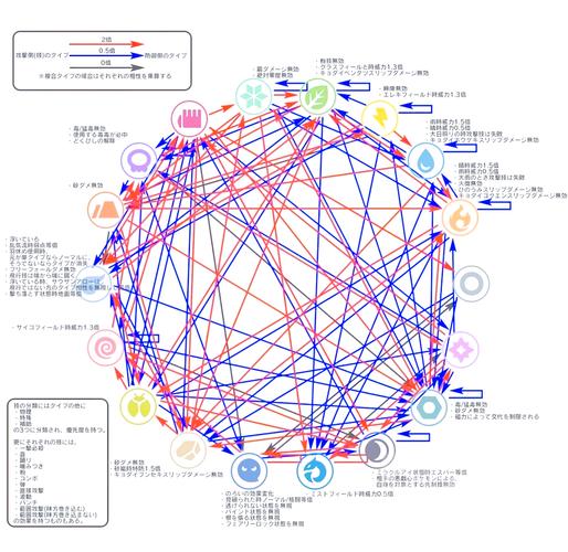 口袋妖怪叶绿相克？口袋妖怪叶绿配队