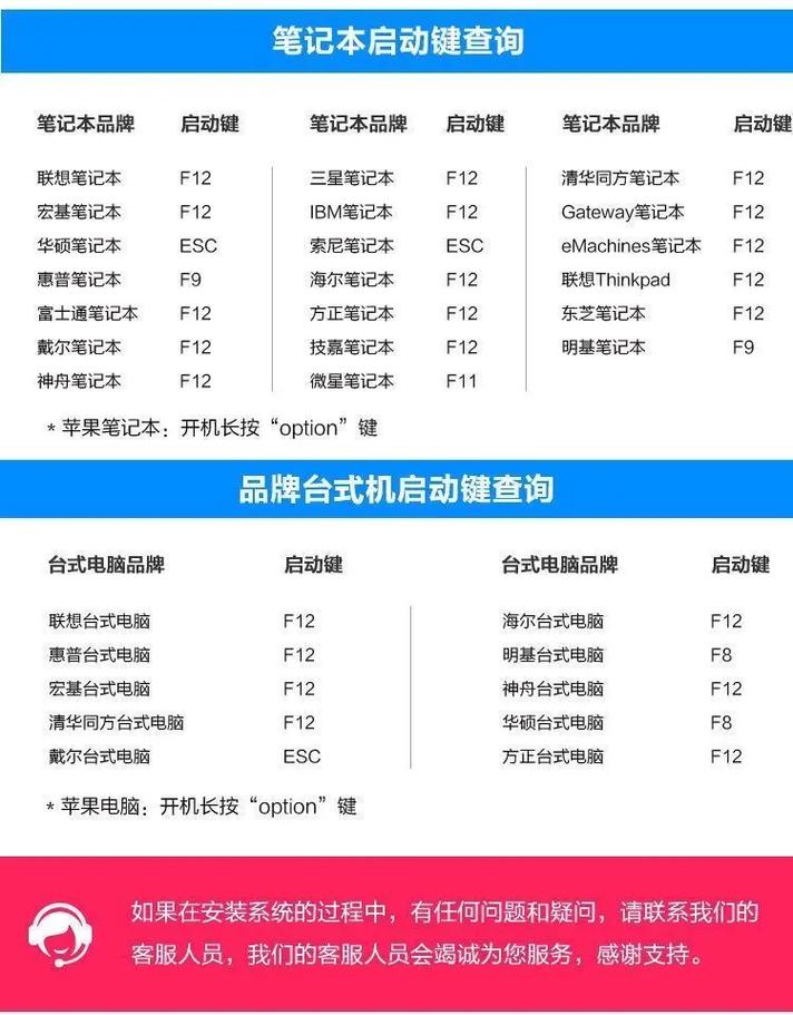 电脑组装如何操作?系统U盘怎么制作?