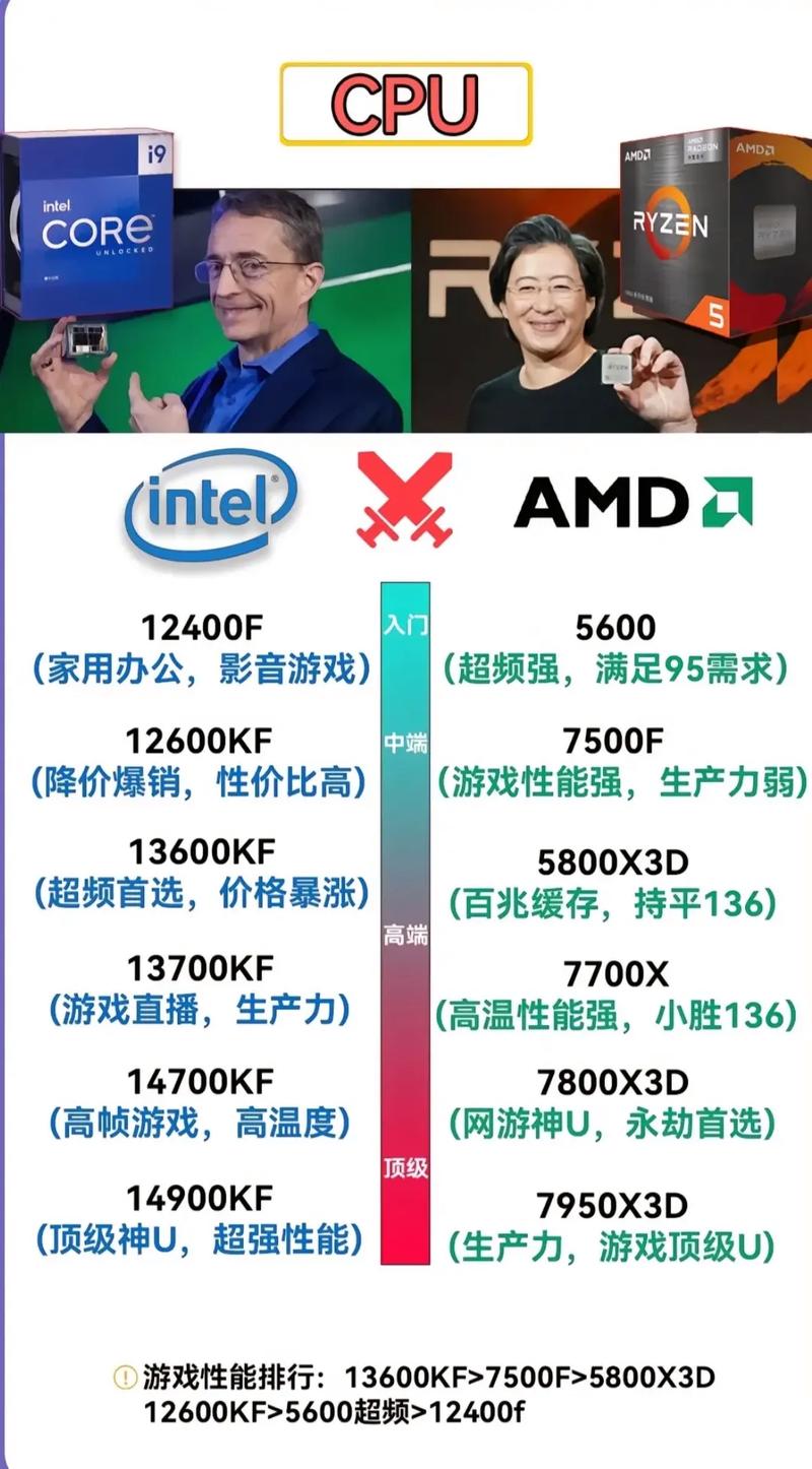 去组装电脑要如何防被坑?哪些陷阱需注意?