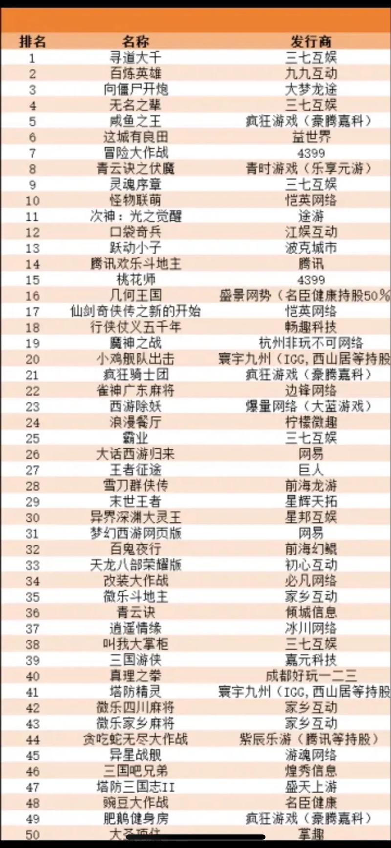 游戏类型怎么划分?游戏类型分为哪些