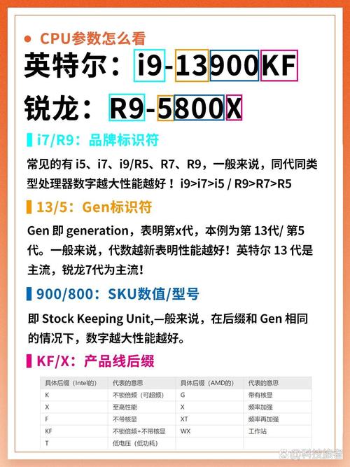 高级PC架构师如何组装电脑?关键步骤有哪些?