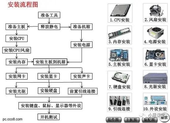 小笔记本自己如何组装电脑?步骤复杂吗?