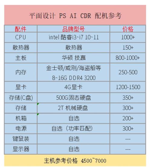 如何组装设计师电脑配置?哪些组件最关键?