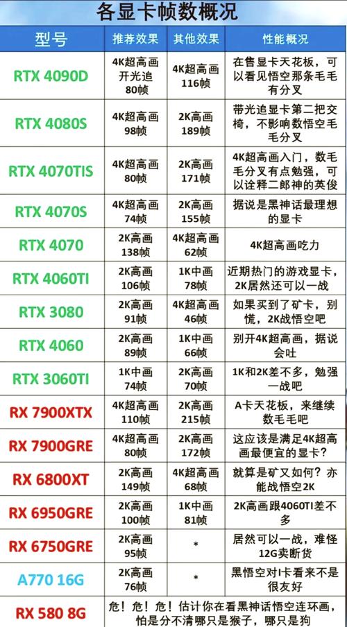 家用电脑如何组装?配置步骤是什么?