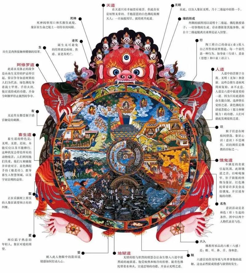 佛家说的六道轮回是什么意思？佛教说的六道轮回真的存在吗