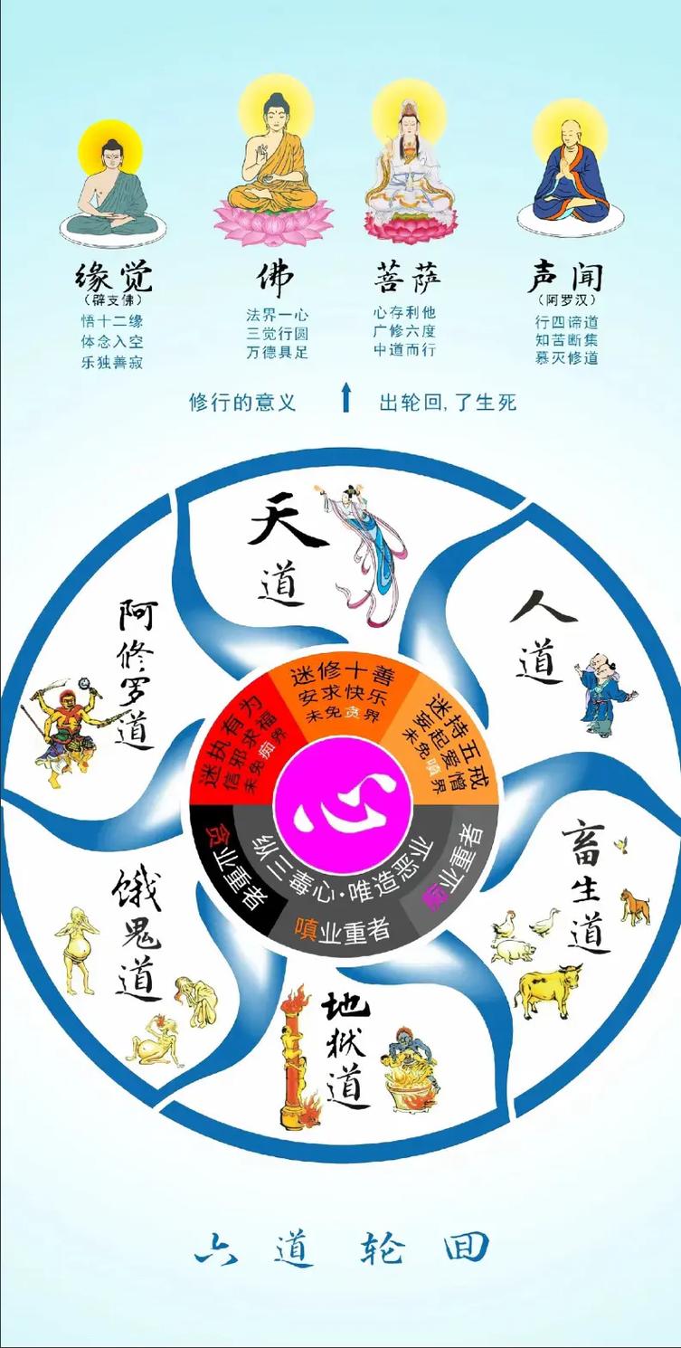 佛家说的六道轮回是什么意思?佛教说的六道轮回真的存在吗