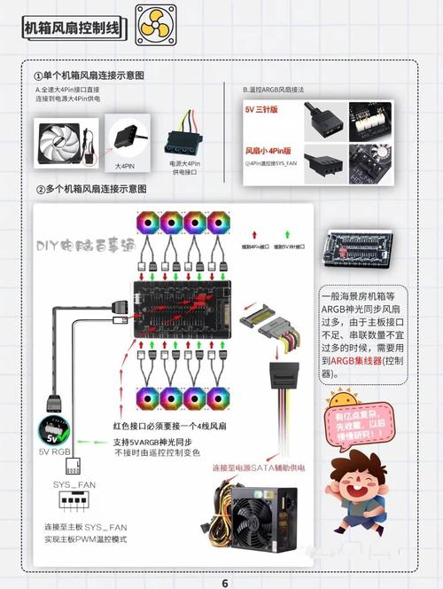 如何组装一套电脑装备系统?需要哪些关键步骤和组件?