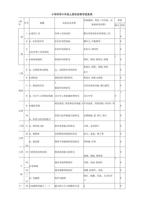 科研的项目进度安排有哪些？科研项目进展情况汇报