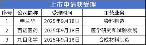 公司上市辅导期啥意思?公司上市辅导期有几期