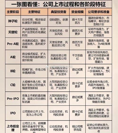 公司上市辅导期啥意思?公司上市辅导期有几期