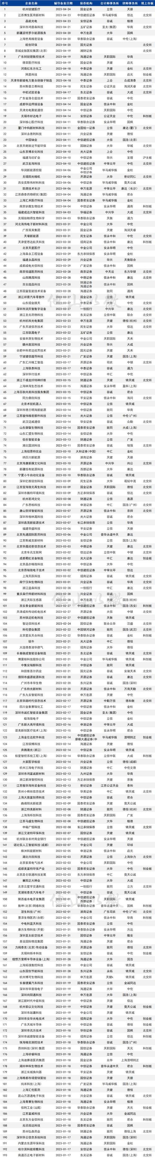 公司上市辅导期啥意思?公司上市辅导期有几期