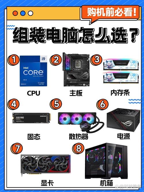 如何去华强北?如何购买组装电脑?