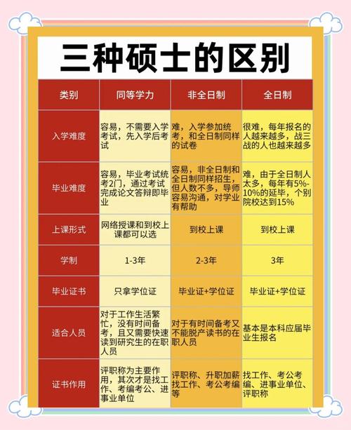 如何在考研和就业之间选择？考研究生和就业选择