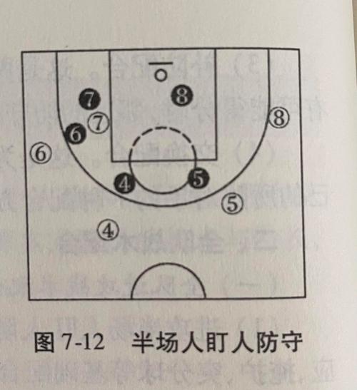 篮球比赛牛角战术是什么意思？篮球比赛的牛角战术