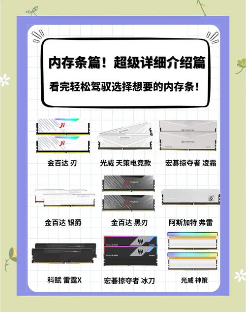 电脑组装内存条,如何选择?配置应注意什么?