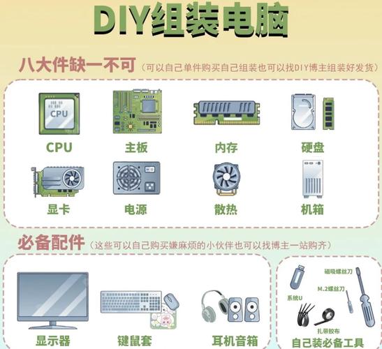 萌物趣玩是什么?如何组装电脑版?