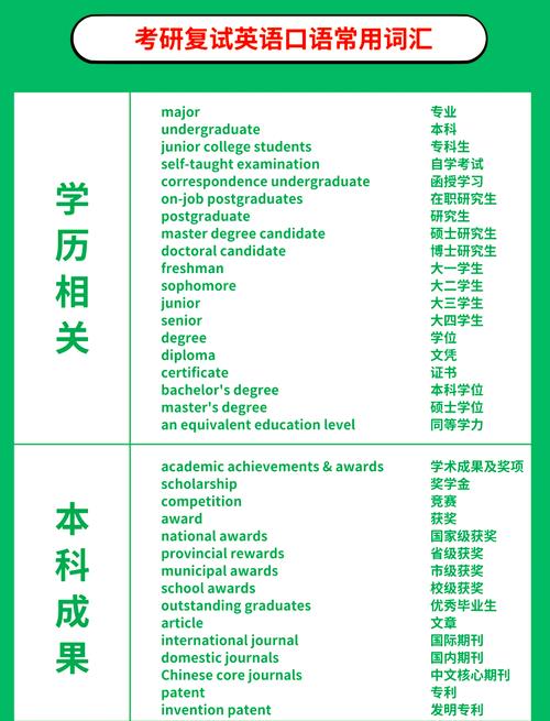 考研复试有听力口语吗?考研复试要考英语口语和听力吗