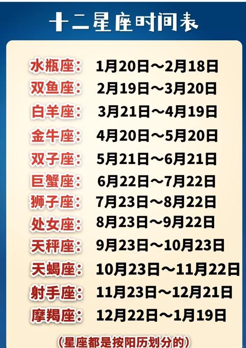 腊月八日是什么星座?？腊月八号是几月几号