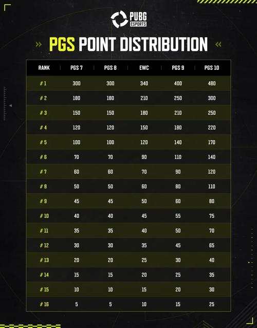 绝地求生里面的赛季积分怎么算的啊？绝地求生新赛季分数怎么算