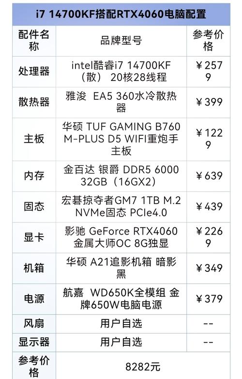 电脑配置买好了？如何组装？