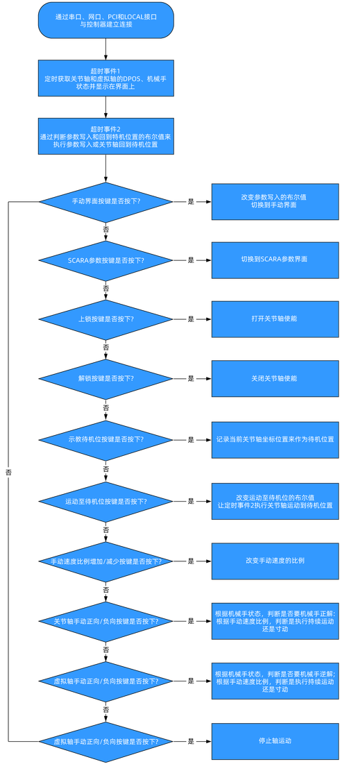 酷派如何进入工程模式？酷派8718怎么进入工厂模式