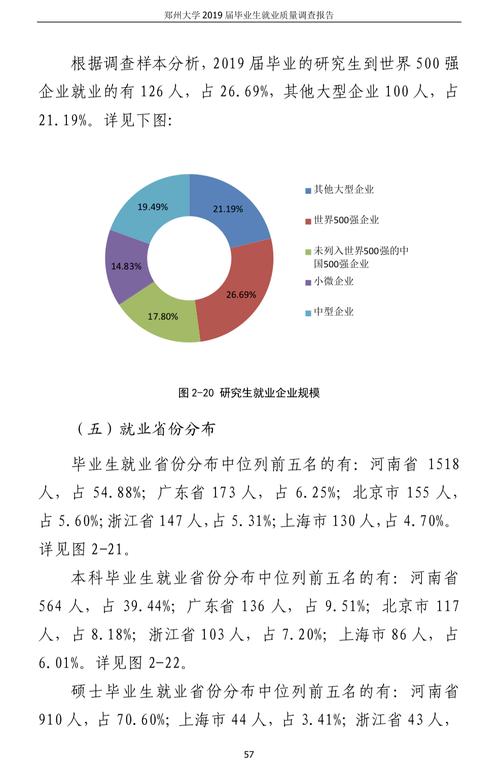 大学生就业环境分析报告?大学生就业环境分析表格