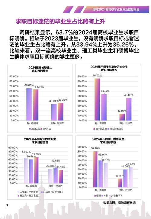 大学生就业环境分析报告?大学生就业环境分析表格