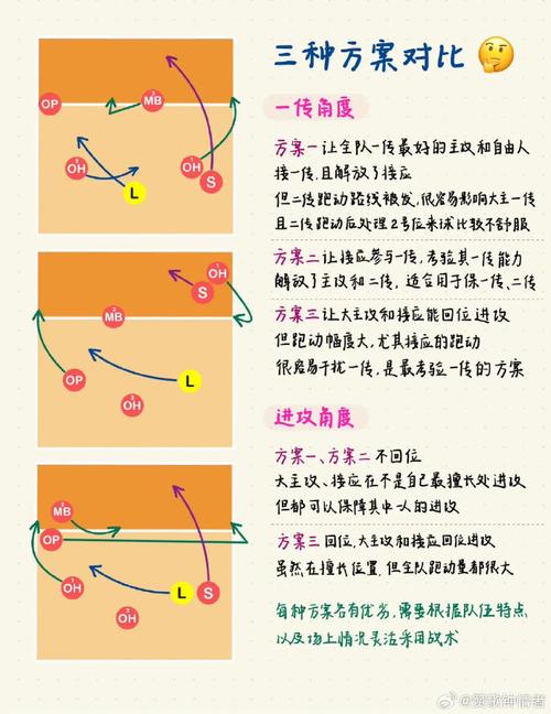 排球比赛换位置怎么换？排球比赛如何换位